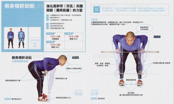 杠鈴，啞鈴劃船動作